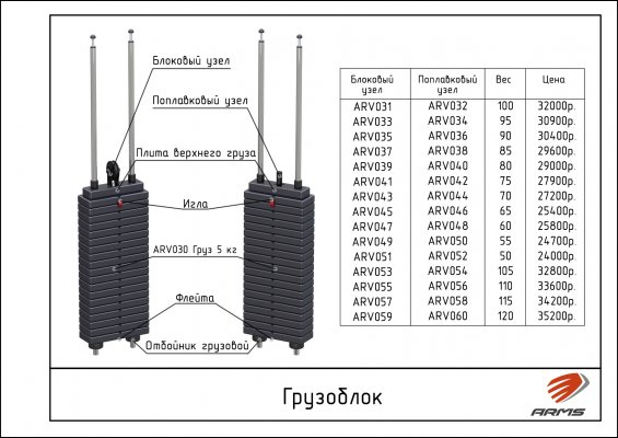 ARV Грузоблок фото №2